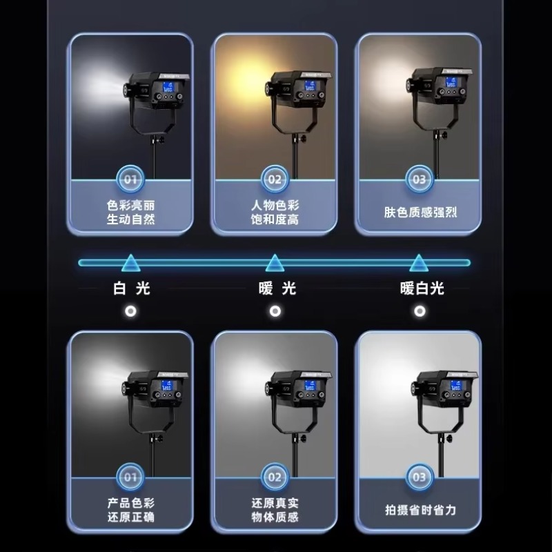 Gorąca sprzedaż Fotografia LED – Photography Lighting For Sale recenzja i cena
